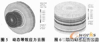 過盈聯(lián)接的有限元模擬ansys培訓(xùn)的效果圖片3