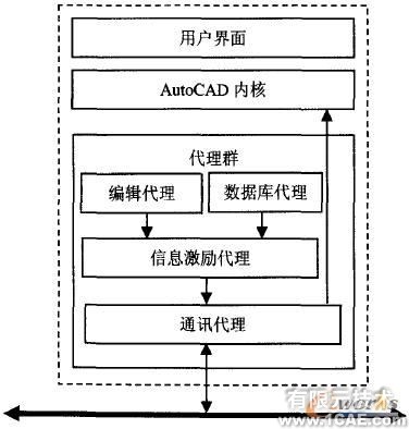 CAD實(shí)時(shí)協(xié)同圖形系統(tǒng)設(shè)計(jì)autocad培訓(xùn)教程圖片1