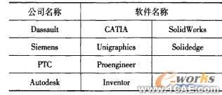 三維CAD技術(shù)的集裝箱雙面吊總布置設(shè)計(jì)autocad資料圖片1