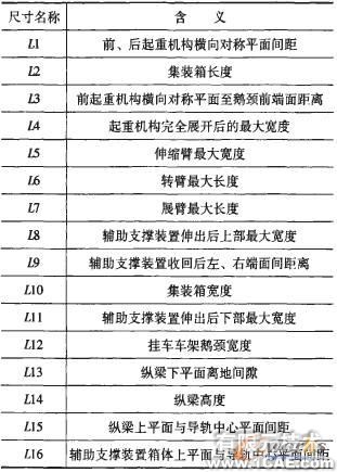 三維CAD技術(shù)的集裝箱雙面吊總布置設(shè)計(jì)autocad資料圖片5