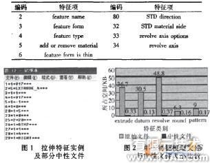 中性文件的三維CAD零件模型異地傳輸特性研究autocad培訓(xùn)教程圖片1