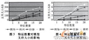 CAD里的人機工程autocad培訓教程圖片2