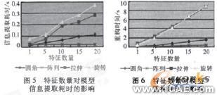 中性文件的三維CAD零件模型異地傳輸特性研究autocad培訓(xùn)教程圖片3