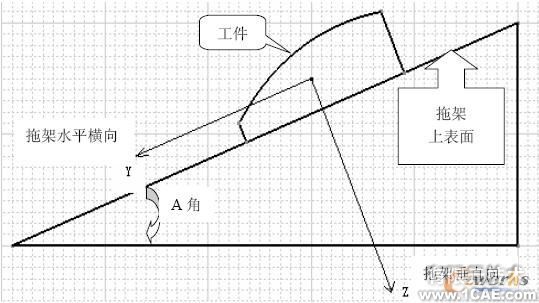 基于CATIA V5 的自動(dòng)鉆鉚機(jī)托架變形研究autocad資料圖片1