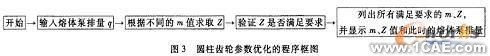 熔體泵圓柱齒輪的參數(shù)化設(shè)計(jì)autocad案例圖片5