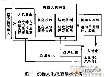 Solid Edge及其二次開發(fā)技術(shù)在機器人設計中的應用autocad design圖片1