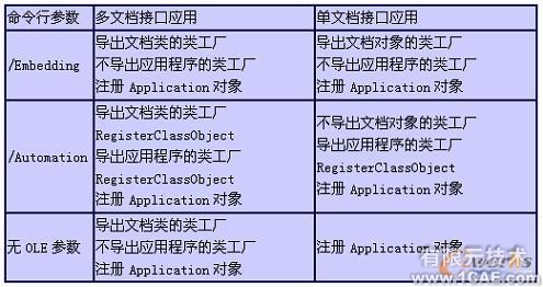 SolidEdge企業(yè)通用零件參量化設計二次開發(fā)autocad資料圖片1