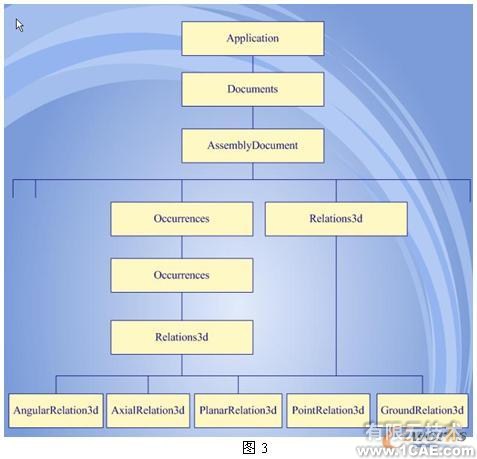 SolidEdge企業(yè)通用零件參量化設計二次開發(fā)autocad資料圖片4