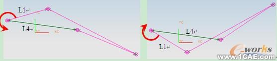 基于UG草圖功能的平面四桿機構(gòu)類型及演化分析autocad培訓教程圖片4