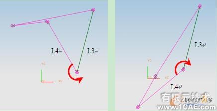 基于UG草圖功能的平面四桿機構(gòu)類型及演化分析autocad培訓教程圖片9