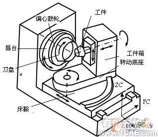 UG GRIP的弧齒錐齒輪參數(shù)化建模方法autocad培訓(xùn)教程圖片2