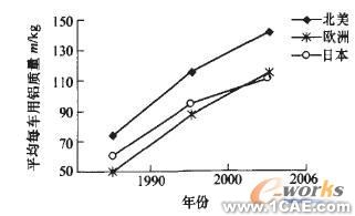 車身輕量化與鋼鋁一體化結(jié)構(gòu)新技術(shù)的研究進(jìn)展圖片1