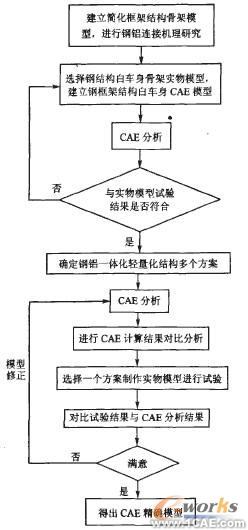 車身輕量化與鋼鋁一體化結(jié)構(gòu)新技術(shù)的研究進(jìn)展圖片7