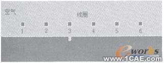 電磁超聲無損檢測技術(shù)的ANSYS仿真研究 +學(xué)習(xí)資料圖片1