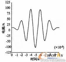 電磁超聲無損檢測技術(shù)的ANSYS仿真研究 +學(xué)習(xí)資料圖片2