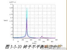 ANSYS對航空發(fā)動機(jī)仿真方案+應(yīng)用技術(shù)圖片圖片11