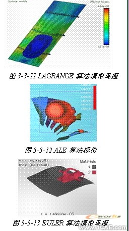 ANSYS對航空發(fā)動機(jī)仿真方案+應(yīng)用技術(shù)圖片圖片12