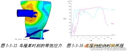 ANSYS對航空發(fā)動機(jī)仿真方案+應(yīng)用技術(shù)圖片圖片14