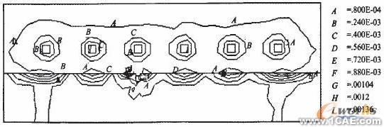 ANSYS對航空發(fā)動機(jī)仿真方案+有限元仿真分析相關(guān)圖片圖片4