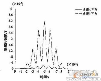 ANSYS對航空發(fā)動機(jī)仿真方案+有限元仿真分析相關(guān)圖片圖片6