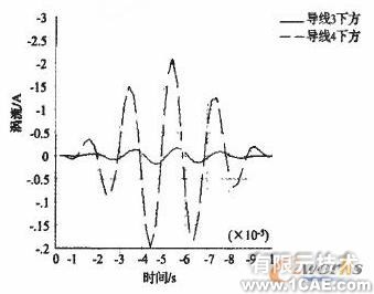 ANSYS對航空發(fā)動機(jī)仿真方案+應(yīng)用技術(shù)圖片圖片8