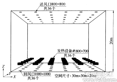 用CFD方法研究高大空間動態(tài)響應(yīng)特性+項目圖片圖片1