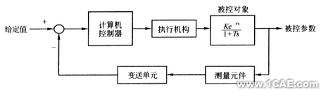 用CFD方法研究高大空間動態(tài)響應(yīng)特性+項目圖片圖片2