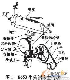 基于COSMOSMotion和Excel的牛頭刨床動力學(xué)分析+學(xué)習(xí)資料圖片1