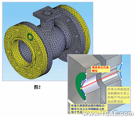 使用COSMOSWorks對裝配體進(jìn)行分析處理+學(xué)習(xí)資料圖片2