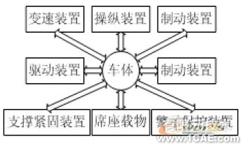 利用知識工程進(jìn)行自行車車架設(shè)計(jì)+學(xué)習(xí)資料圖片1