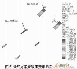 機車柴油發(fā)電機組安裝架設(shè)計有限元分析+有限元項目服務(wù)資料圖圖片12