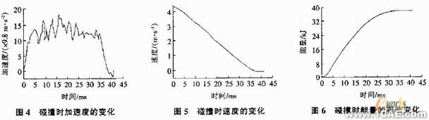 螺紋剪切式汽車碰撞吸能裝置的應(yīng)用研究+有限元項(xiàng)目服務(wù)資料圖圖片4