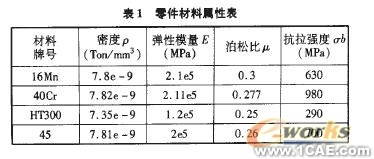 一新型機(jī)電限位機(jī)構(gòu)的仿真分析+有限元項(xiàng)目服務(wù)資料圖圖片4