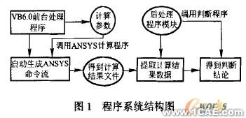 基于VB的ANSYS二次開發(fā)在起重機設(shè)計中的應(yīng)用+項目圖片圖片1