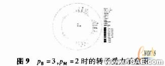 ANSYS在電機(jī)設(shè)計中的應(yīng)用機(jī)械設(shè)計培訓(xùn)圖片9