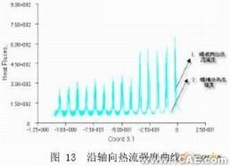 擠出過(guò)程溫度場(chǎng)的CAE分析+培訓(xùn)資料圖片13