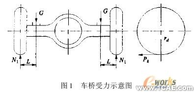 汽車有限元分析技術+培訓課程圖片1