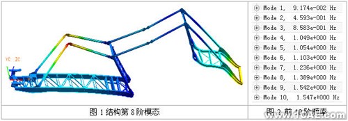 結(jié)構(gòu)動(dòng)力學(xué)分析實(shí)例+培訓(xùn)教程圖片1