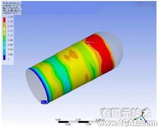 workbench教程Ansys尺寸優(yōu)化+培訓案例相關(guān)圖片圖片4