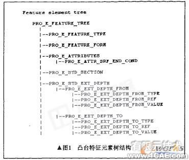 基于proe的圖形協(xié)同感知技術(shù)研究proe培訓(xùn)教程圖片1