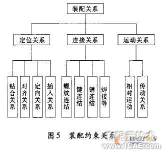 薄膜蒸發(fā)器遠(yuǎn)程三維設(shè)計系統(tǒng)solidworks simulation學(xué)習(xí)資料圖片5