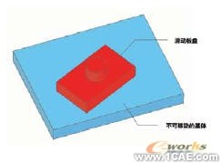 了解運動模擬(五)現實示例solidworks simulation技術圖片6