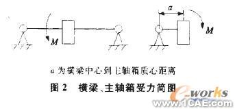 基于有限元分析的現(xiàn)場銑床橫梁結(jié)構(gòu)優(yōu)化solidworks simulation學(xué)習(xí)資料圖片2