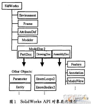 SolidWorks螺紋聯(lián)接標(biāo)準(zhǔn)件庫的開發(fā)solidworks simulation學(xué)習(xí)資料圖片1