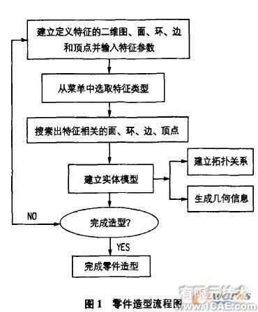 基于Solidworks的擦窗機參數(shù)化建模solidworks simulation培訓教程圖片1