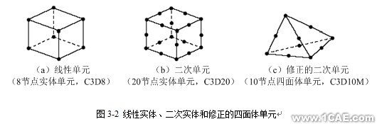 Abaqus有限單元——單元的表征ansys分析圖片2