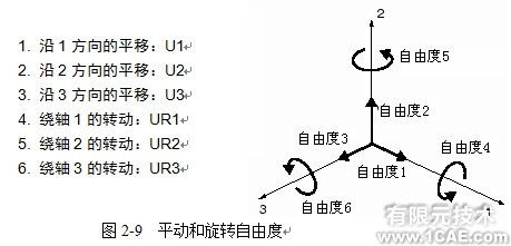 Abaqus基礎教程——用ABAQUS/CAE生成橋式吊架模型(三)ansys結果圖圖片1