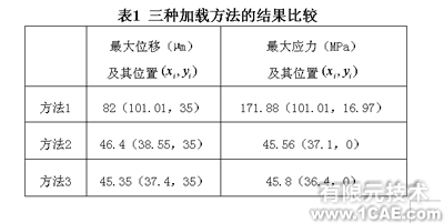 ANSYS對導(dǎo)彈尾翼的三種加載方法分析ansys workbanch圖片7