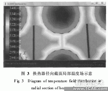 基于ANSYS的fluent管殼式換熱器殼程流體流動(dòng)與換熱模擬ansys結(jié)果圖圖片2