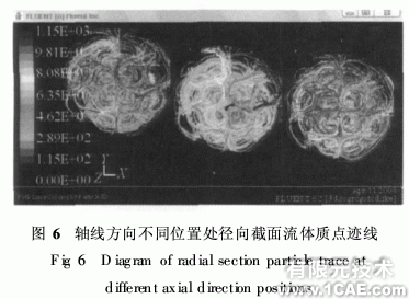 基于ANSYS的fluent管殼式換熱器殼程流體流動(dòng)與換熱模擬ansys仿真分析圖片5